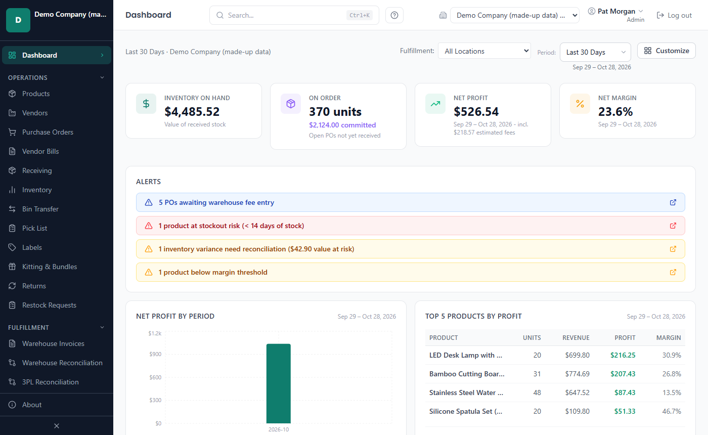 The Dashboard of the demo company (made-up data), signed in as an Admin: cards for Inventory on Hand, On Order, Net Profit and Net Margin, the Alerts list, the Net Profit by Period chart and the Top 5 Products by Profit table