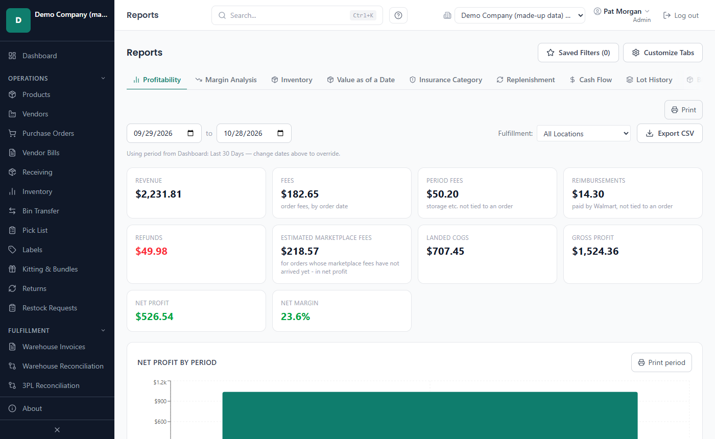 Reports page with the Profitability tab open: date range, summary cards, Net Profit by Period chart and the By Product table